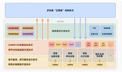 两轮问询后撤回IPO 物联网技术研发企业的挑战与反思