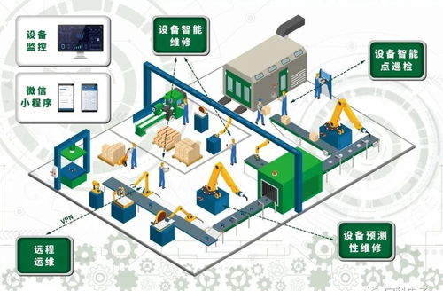 探秘梦工厂展 宜科诚邀您解锁制造业数字化升级的物联网密码