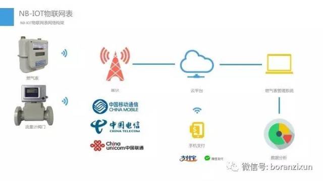 【展前快报】西安维斯达 领航智能燃气表与管道自闭阀革新，深耕物联网技术研发