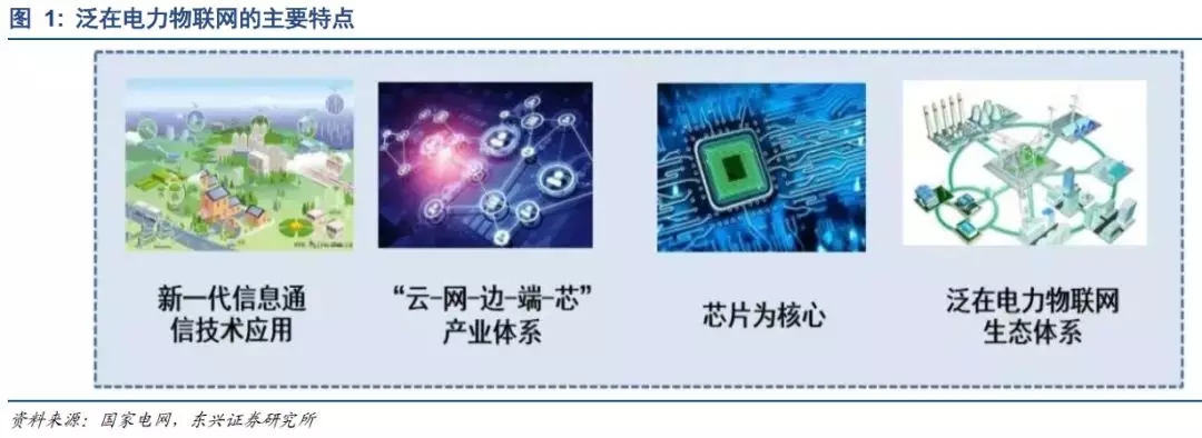 泛在电力物联网风口到来 新能源消纳将受益