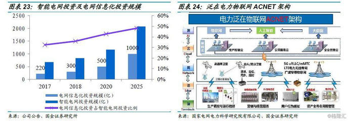 金智科技(002090.SZ)深度分析 智慧能源借力泛在物联网东风，智慧城市业务延续高增长