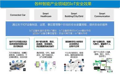 NORMA（诺防）北京清华同方科技广场设立研发中心，强化物联网技术研发与中国业务拓展