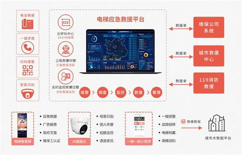 广州鲁邦通运用物联网技术解决电梯安全问题，加速推动电梯物联网发展