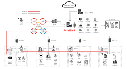 泛在电力物联网、能源互联网与虚拟电厂 物联网技术研发的前沿探索