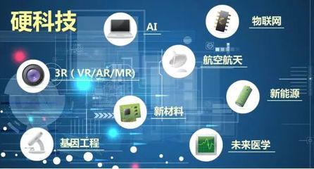 硬科技 物联网技术研发的健康应用与全球创新趋势