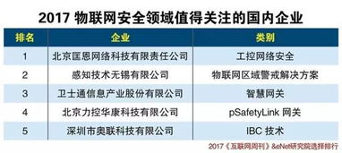 中国物联网产业生态报告 技术研发驱动下的格局重塑与未来展望